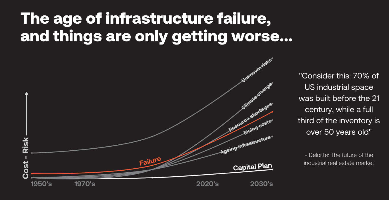 2024-real-asset-inspection-predictions-